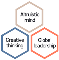  Altruistic mind, Creative thinking, Global leadership